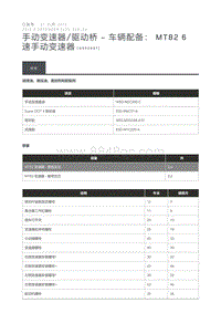 2015 Defender 规格