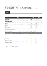 2015 Defender 规格