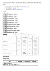 2021全新君威 L3T L3Z- DTC P0131 P0132 P015A P015B P2237 P223C P223E P2243 P2251或P2626