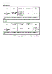 2021全新君威 塑料面板信息和维修