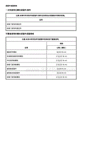 2021全新君威 内饰和板件