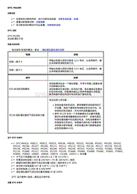 2021全新君威 L3T L3Z- DTC P0299