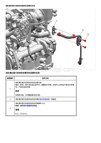 2021全新君威 涡轮增压器冷却液供给管和回流管的安装