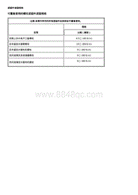 2021全新君威 刮水器和洗涤器