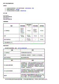 2021全新君威 LSY- DTC P0335或P0336