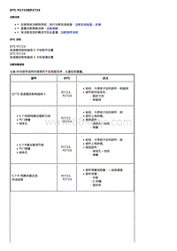 2021全新君威 9Txx- DTC P2723或P2724