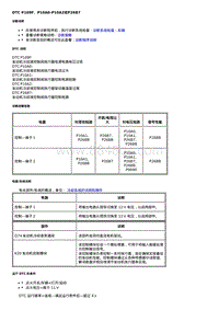 2021全新君威 LSY- DTC P109F P10A0-P10A2或P26B7