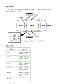 2019别克凯越 示意图和布线图