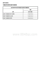 2021全新君威 外饰