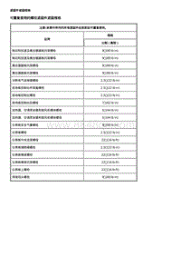 2021全新君威 仪表板和控制台装饰件