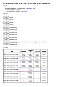 2021全新君威 LSY- DTC P0351-P0354 P2300 P2301 P2303 P2304 P2306 P2307 P2309或P2310