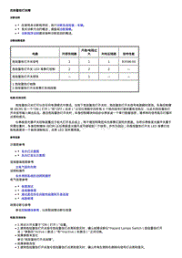 2021全新君威 危险警告灯故障