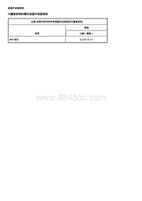 2021全新君威 喇叭和行人警报