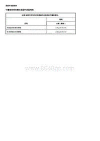 2021全新君威 车顶