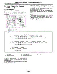 08. Read Diagnostic Trouble Code DTC 