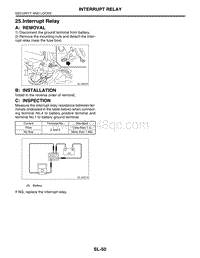 25. Interrupt Relay