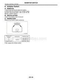 08. Inhibitor Switch