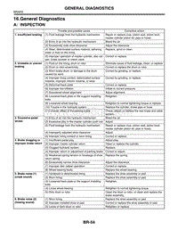 16. General Diagnostics