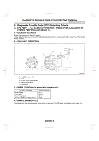 2004翼豹 02. Diagnostic Trouble Code DTC Detecting Criteria