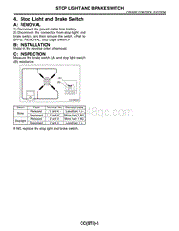 04. Stop Light and Brake Switch