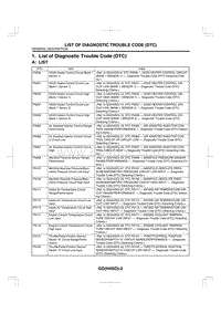 2004翼豹 01. List of Diagnostic Trouble Code DTC 