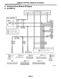 05. Airbag Control Module IO Signal