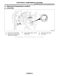 03. Electrical Components Location