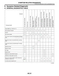 09. Symptom Related Diagnostic