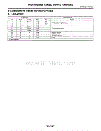 54. Instrument Panel Wiring Harness