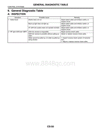 09. General Diagnostic Table