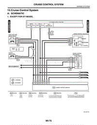 15. Cruise Control System