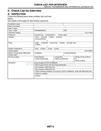 02. Check List for Interview