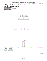 07. Diagnostic Procedure for Actuators