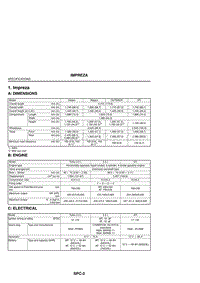 01. SPECIFICATIONS