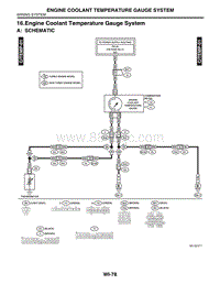 16. Engine Coolant Temperature Gauge System