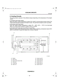 2004翼豹 02. Cooling Circuits