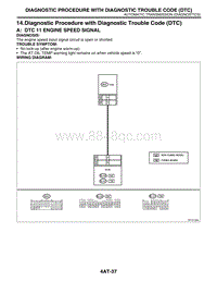 14. Diagnostic Procedure with Diagnostic Trouble Code DTC 