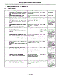 01. Basic Diagnostic Procedure