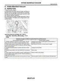 2004翼豹 05. Intake Manifold Vacuum