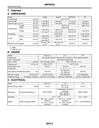 2004翼豹 3. Specification of Impreza