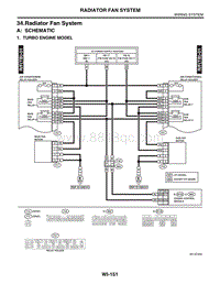 34. Radiator Fan System