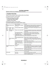 01. System Overview