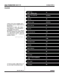 2004森林人 00 車身章節