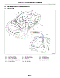 49. Harness Components Location