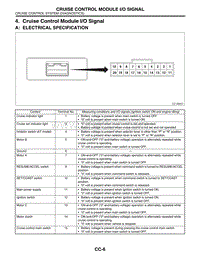 04. Cruise Control Module IO Signal