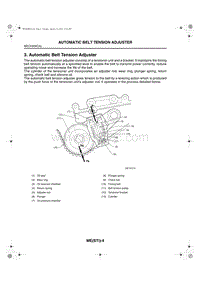 03. Automatic Belt Tension Adjuster