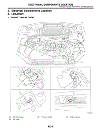 03. Electrical Components Location