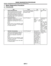 01. Basic Diagnostics Procedure