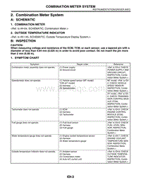 02. Combination Meter System