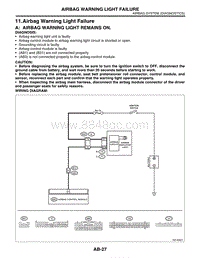 11. Airbag Warning Light Failure